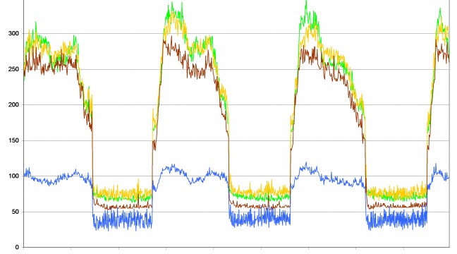 Ã‰tude des variations de charges